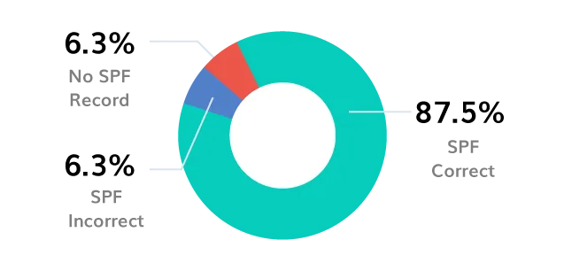 BIMI Logo BIMI-logo