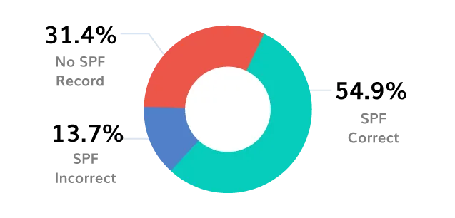 BIMI Logo BIMI-logo