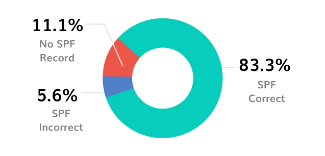 BIMI Logo BIMI-logo