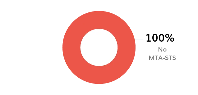BIMI Logo Logo BIMI