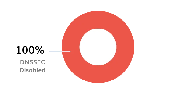 BIMI Logo Logo BIMI