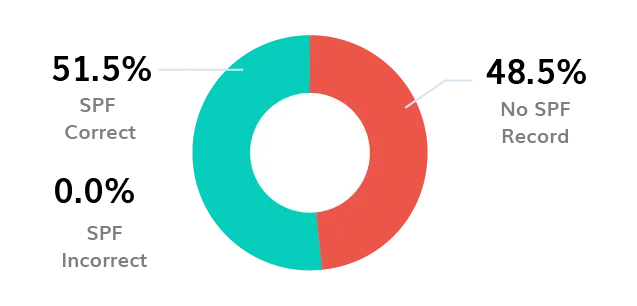 BIMI Logo Logo BIMI