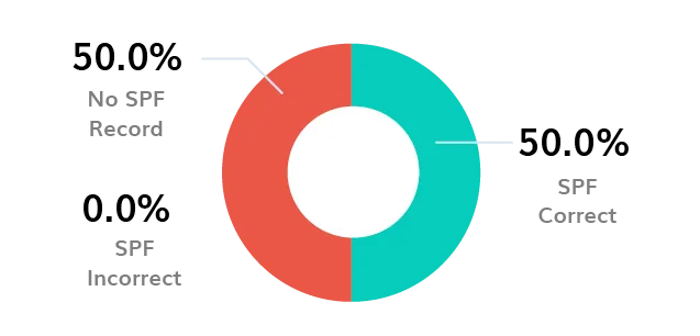 BIMI Logo Logo BIMI