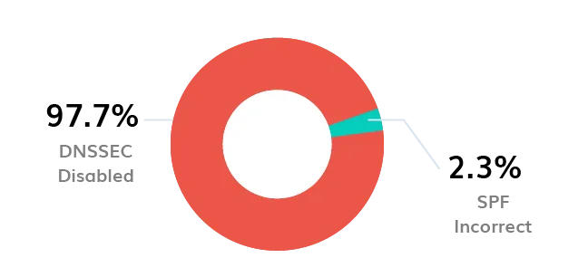 BIMI Logo Logo BIMI
