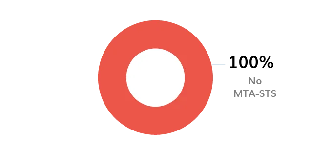 BIMI Logo Logo BIMI