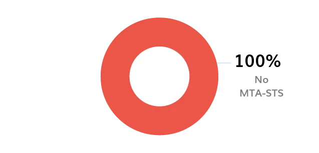 BIMI Logo Logo BIMI