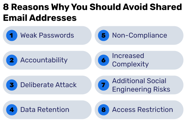 shared email accounts