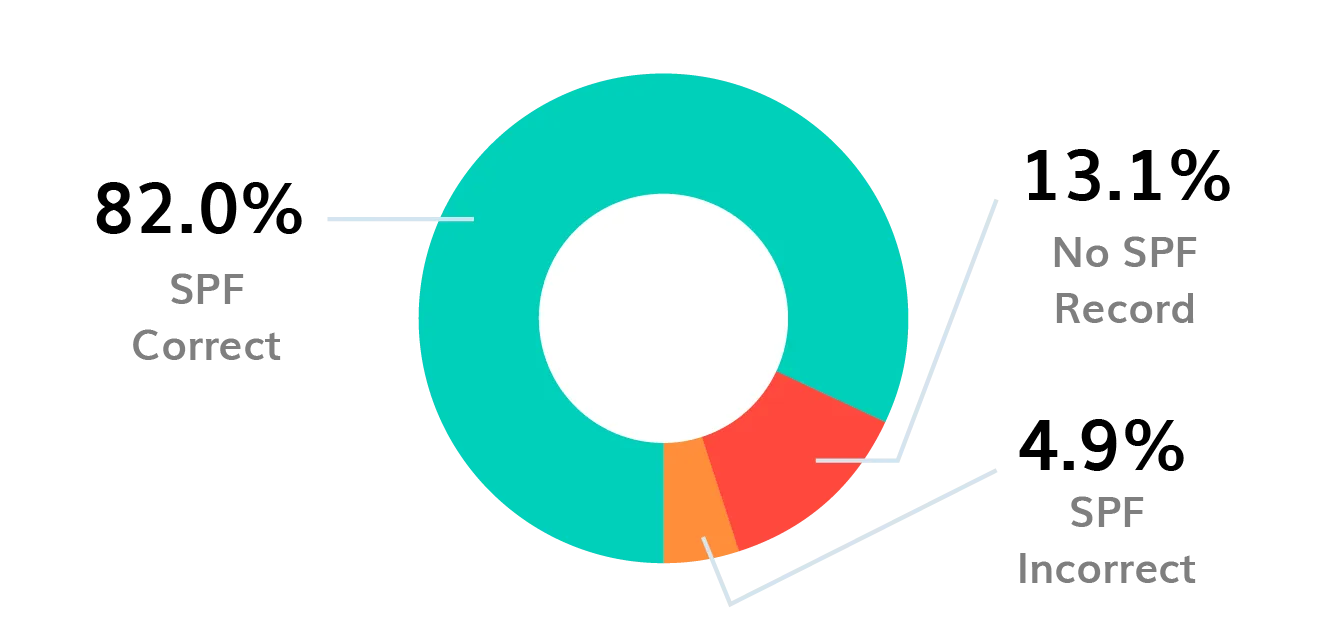 BIMI-logo