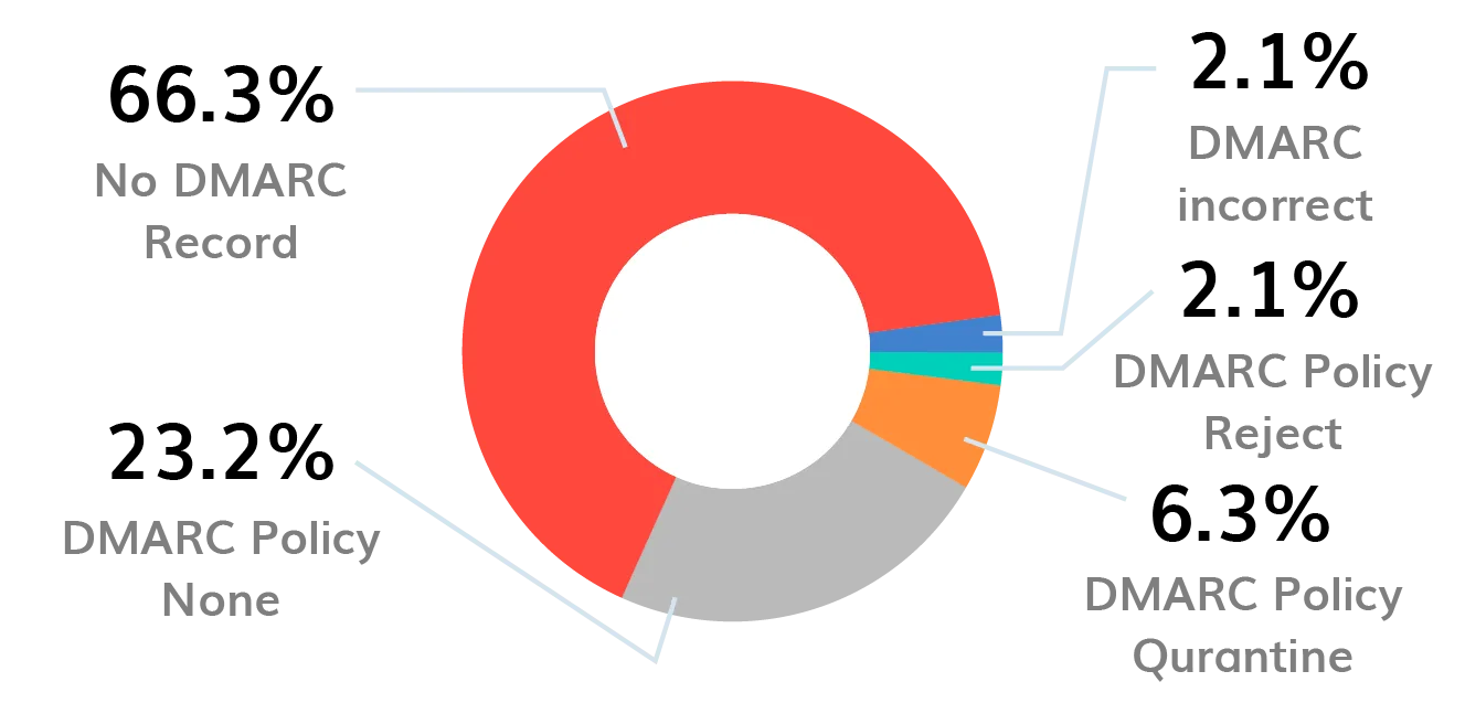 BIMI-logo