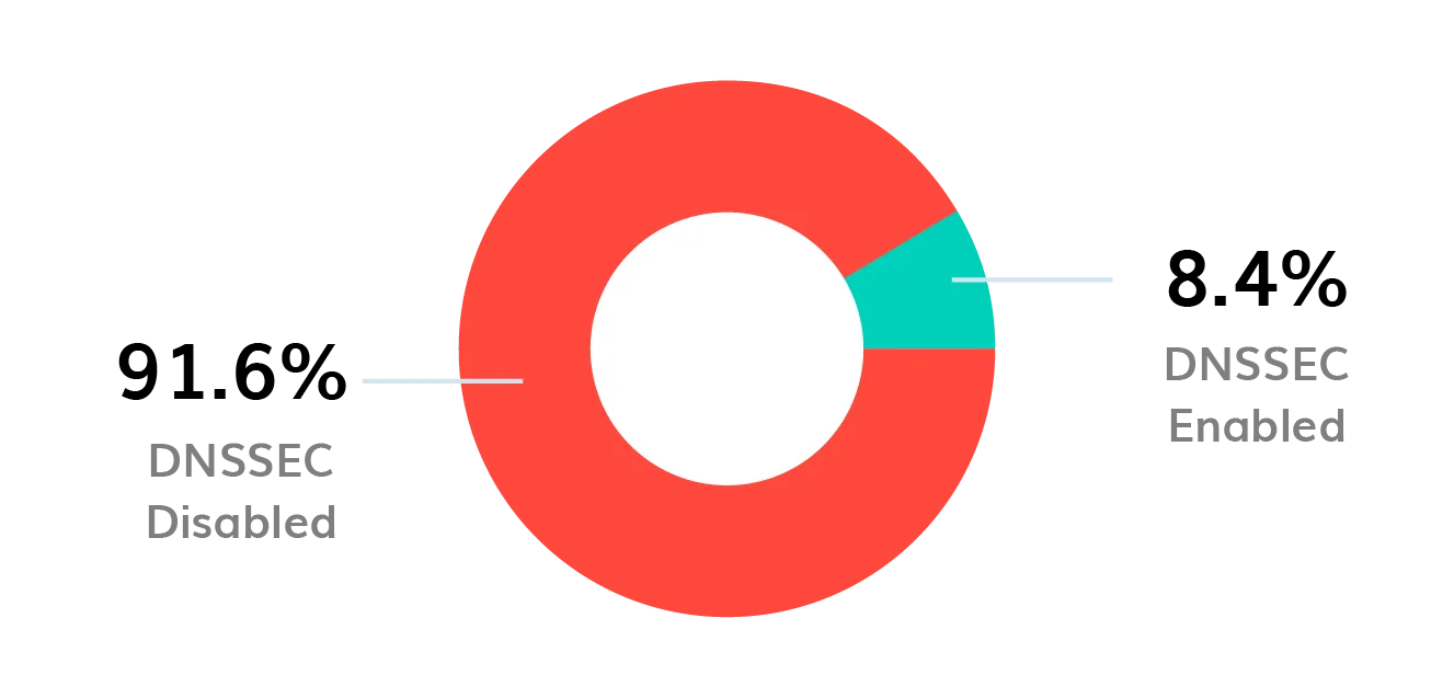 BIMI-logo