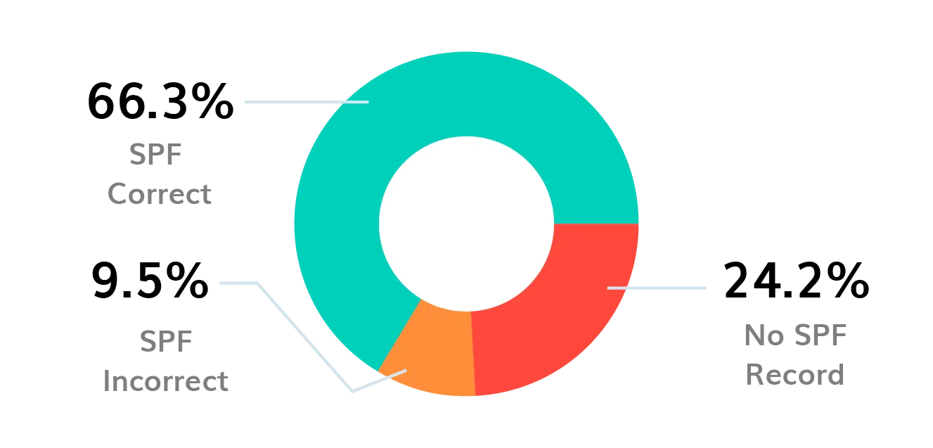 BIMI-logo