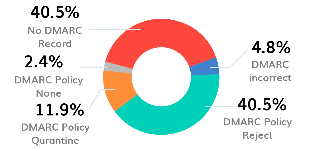 BIMI-logo