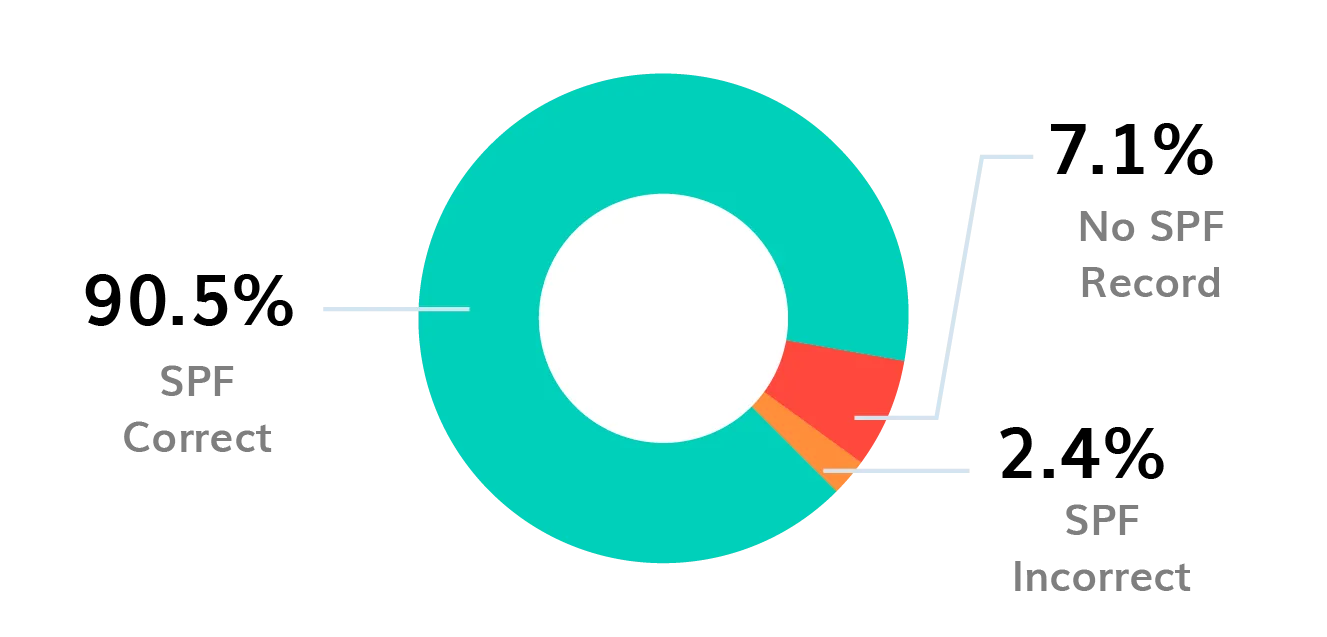BIMI-logo