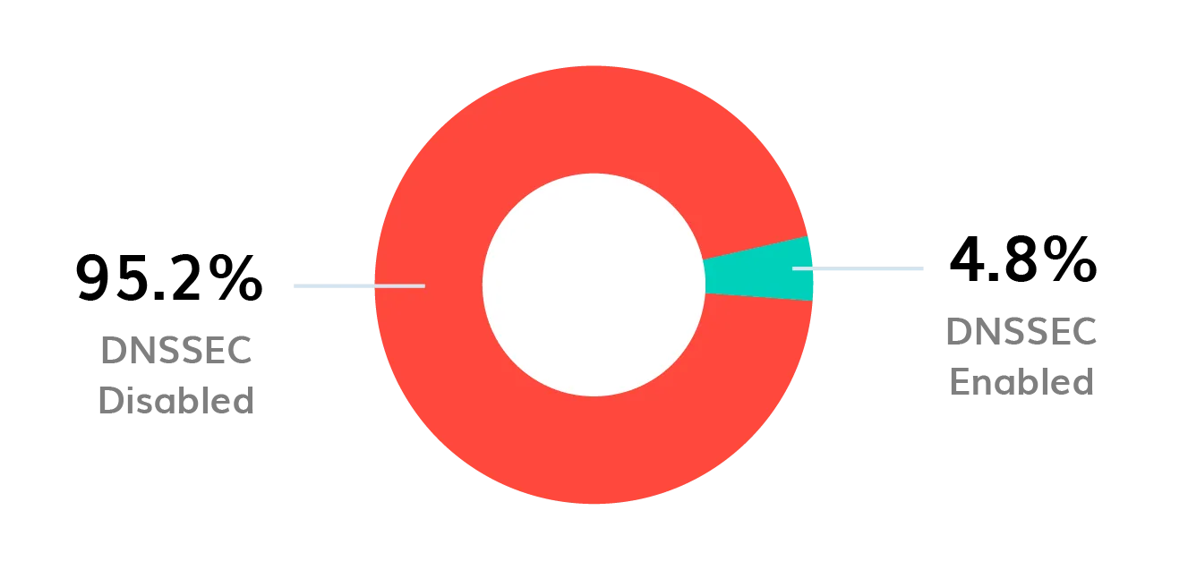 BIMI-logo