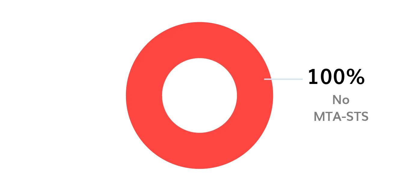 BIMI-logo