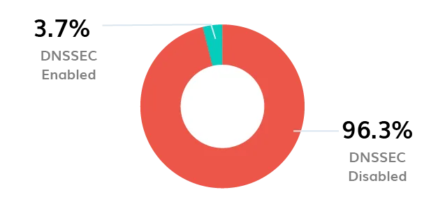 BIMI Logo BIMI Logo