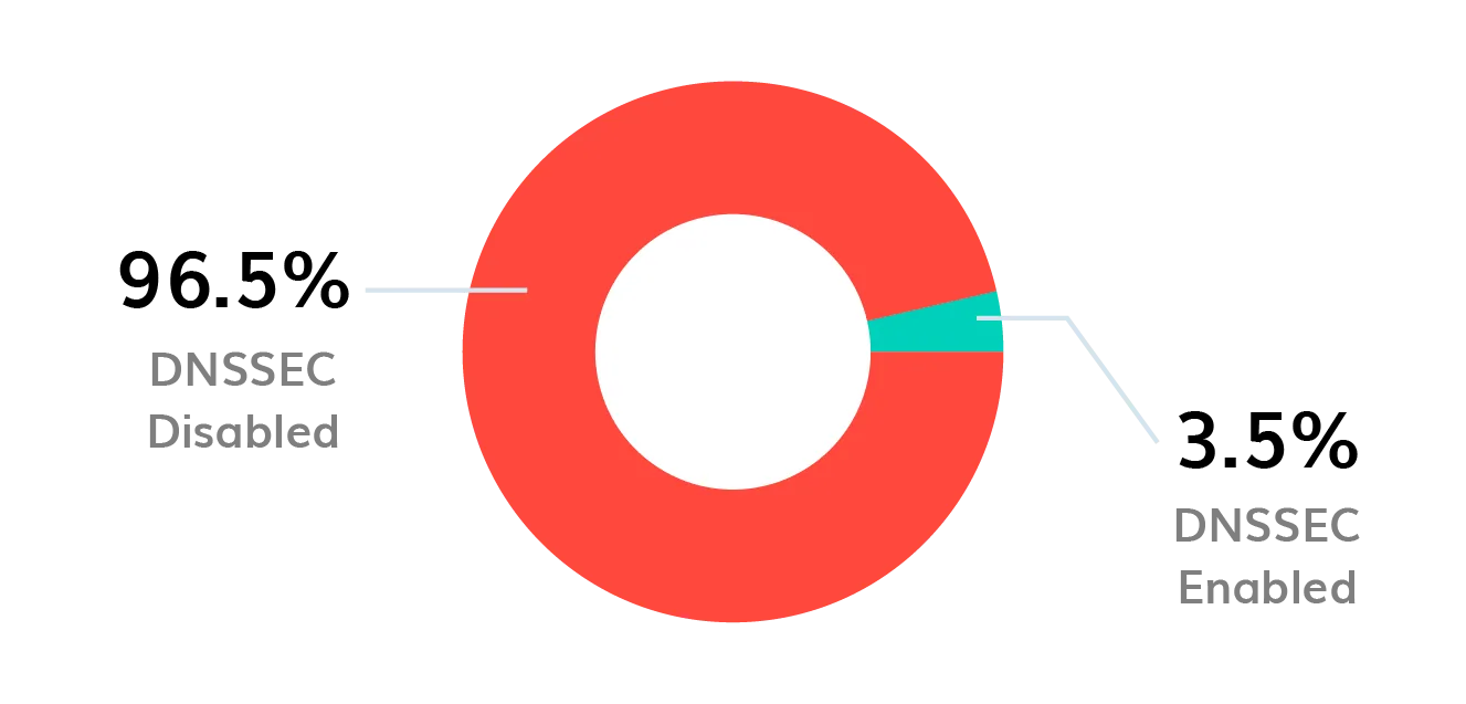 BIMI-logo