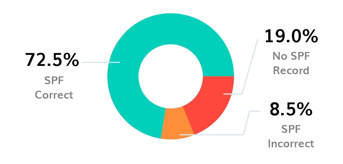 BIMI-logo