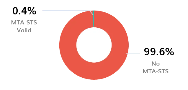 BIMI Logo BIMI Logo