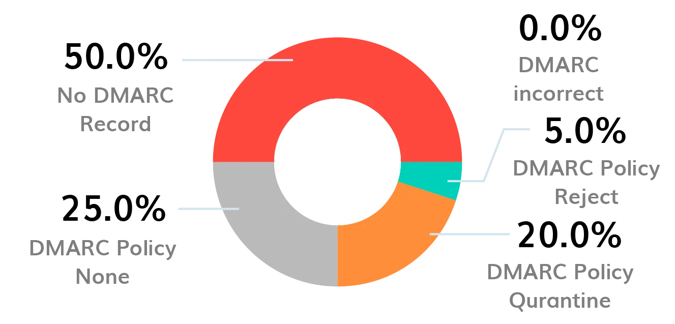 BIMI-logo
