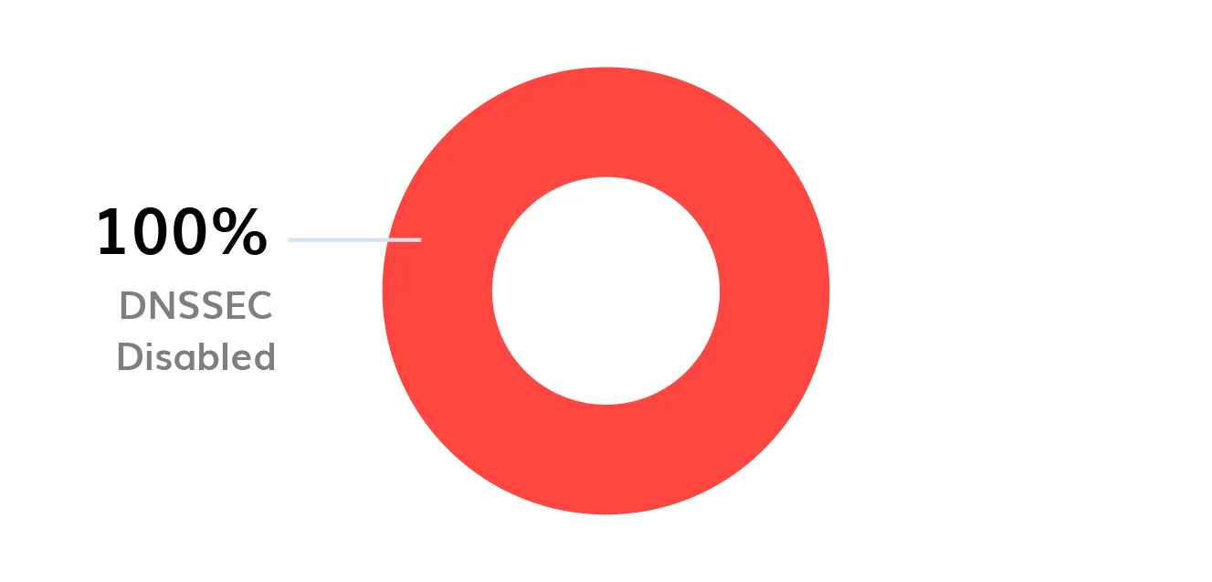 BIMI-logo