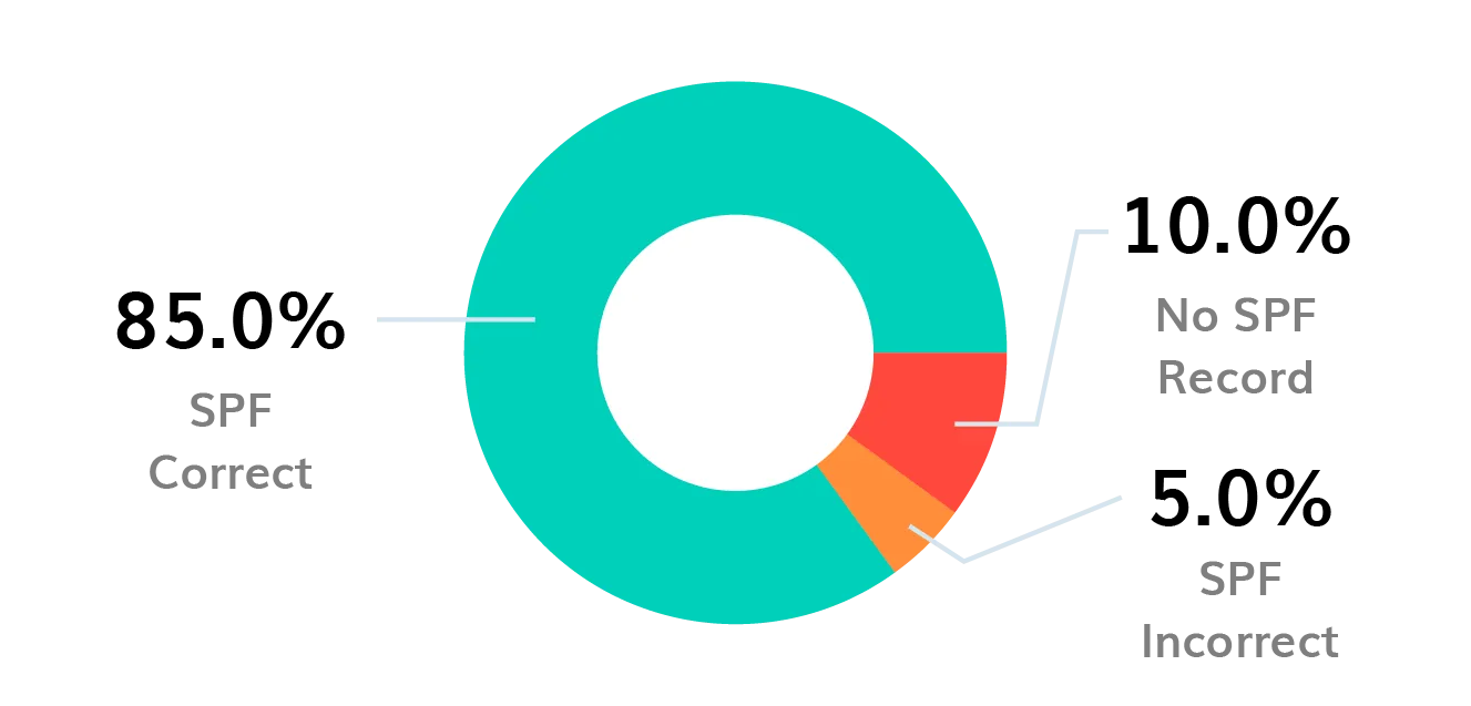 BIMI-logo