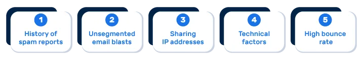 reputación de la dirección IP