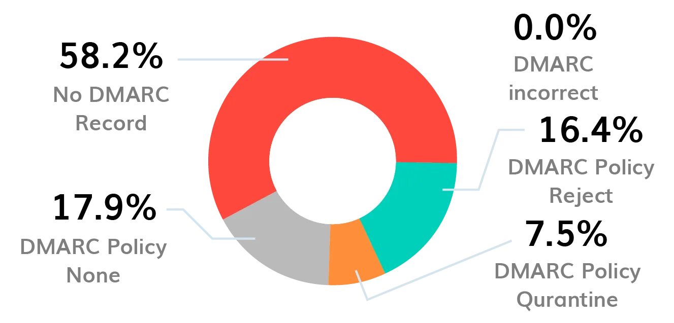 BIMI-logo