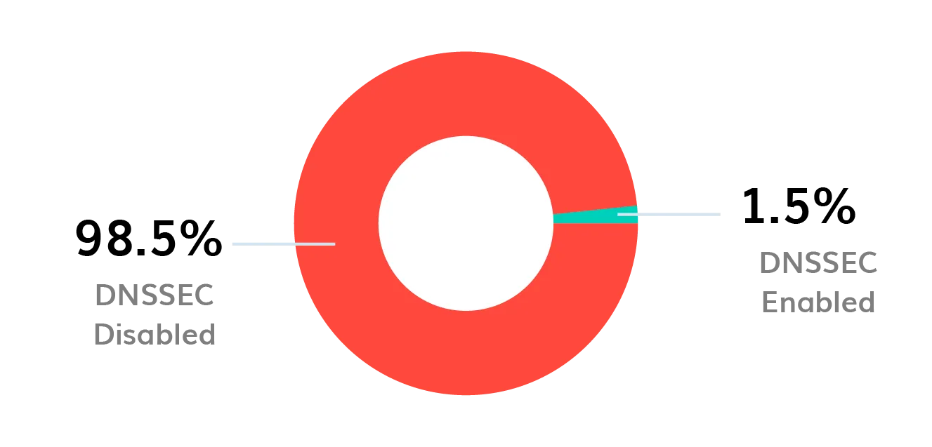 BIMI-logo