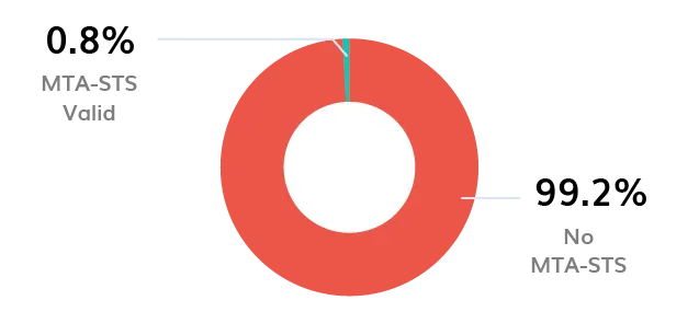 BIMI Logo BIMI Logo