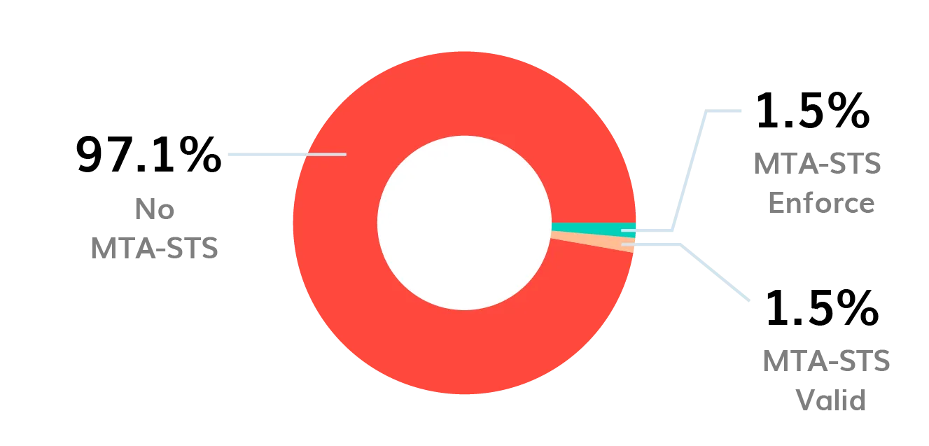 BIMI-logo