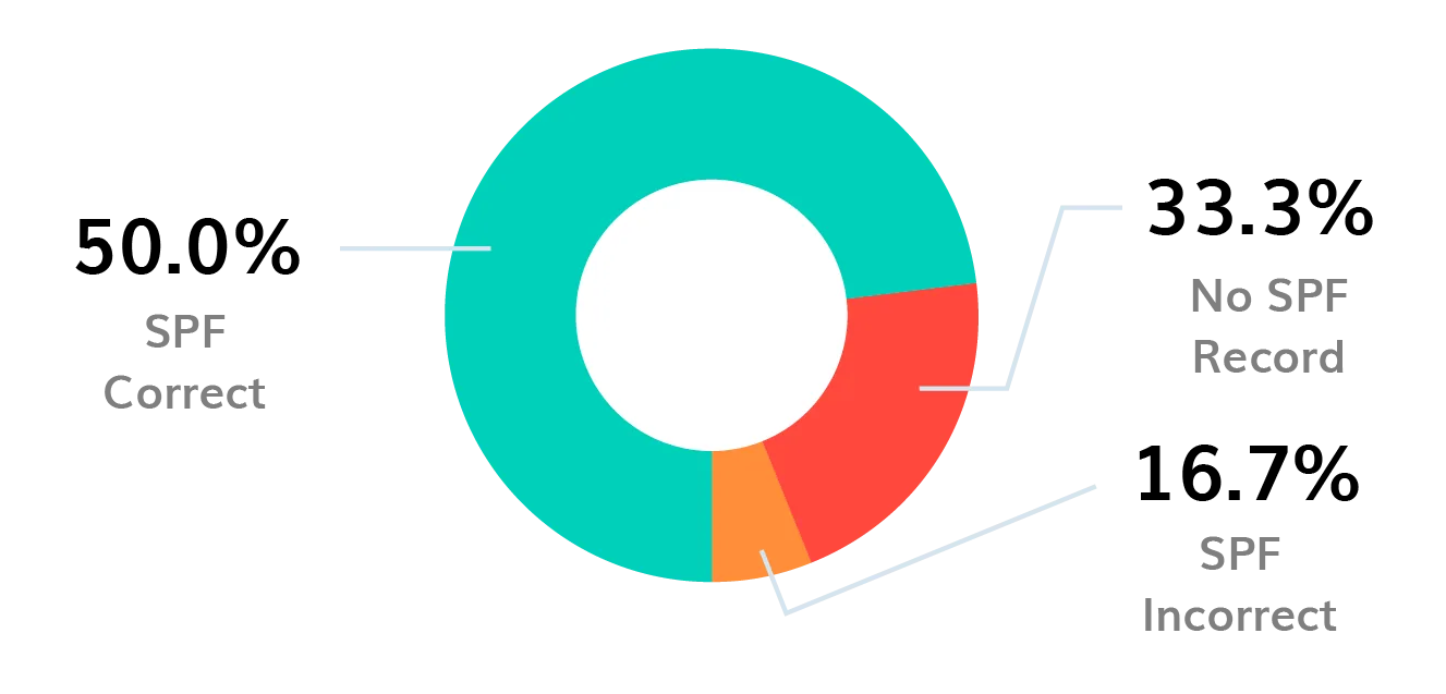 BIMI-logo
