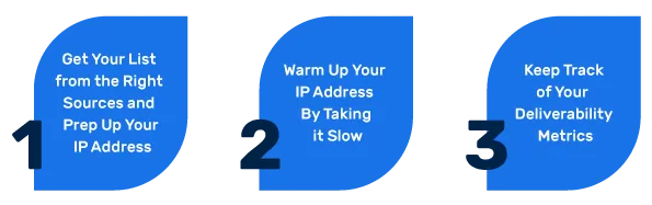 reputación de la dirección IP