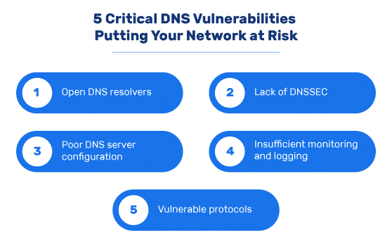 Tipos de vulnerabilidades do DNS