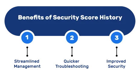 Introducing DNS Timeline and Security Score History DNS Timeline