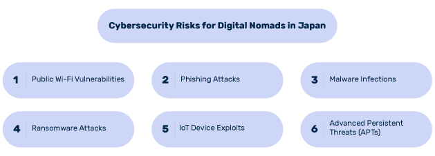 Cybersecurity Risks for Digital Nomads in Japan