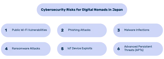 Cybersecurity Best Practices for Digital Nomads in Japan Cybersecurity Risks for Digital Nomads in Japan