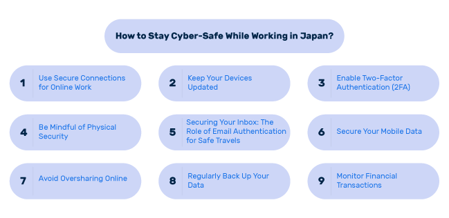 Cyber-Sicherheit bei der Arbeit in Japan