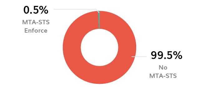 BIMI Logo Logo BIMI