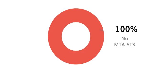 BIMI Logo Logo BIMI