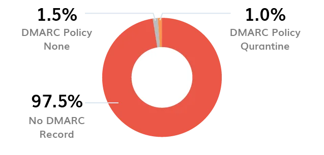 BIMI Logo Logo BIMI