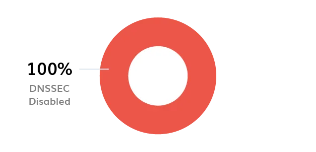 BIMI Logo Logo BIMI