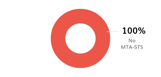 BIMI Logo Logo BIMI