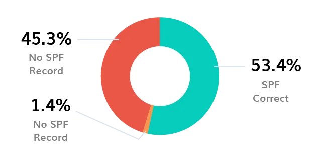 BIMI Logo Logo BIMI