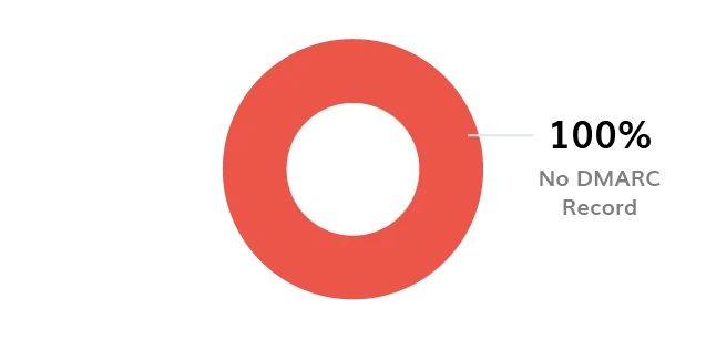 BIMI Logo Logo BIMI