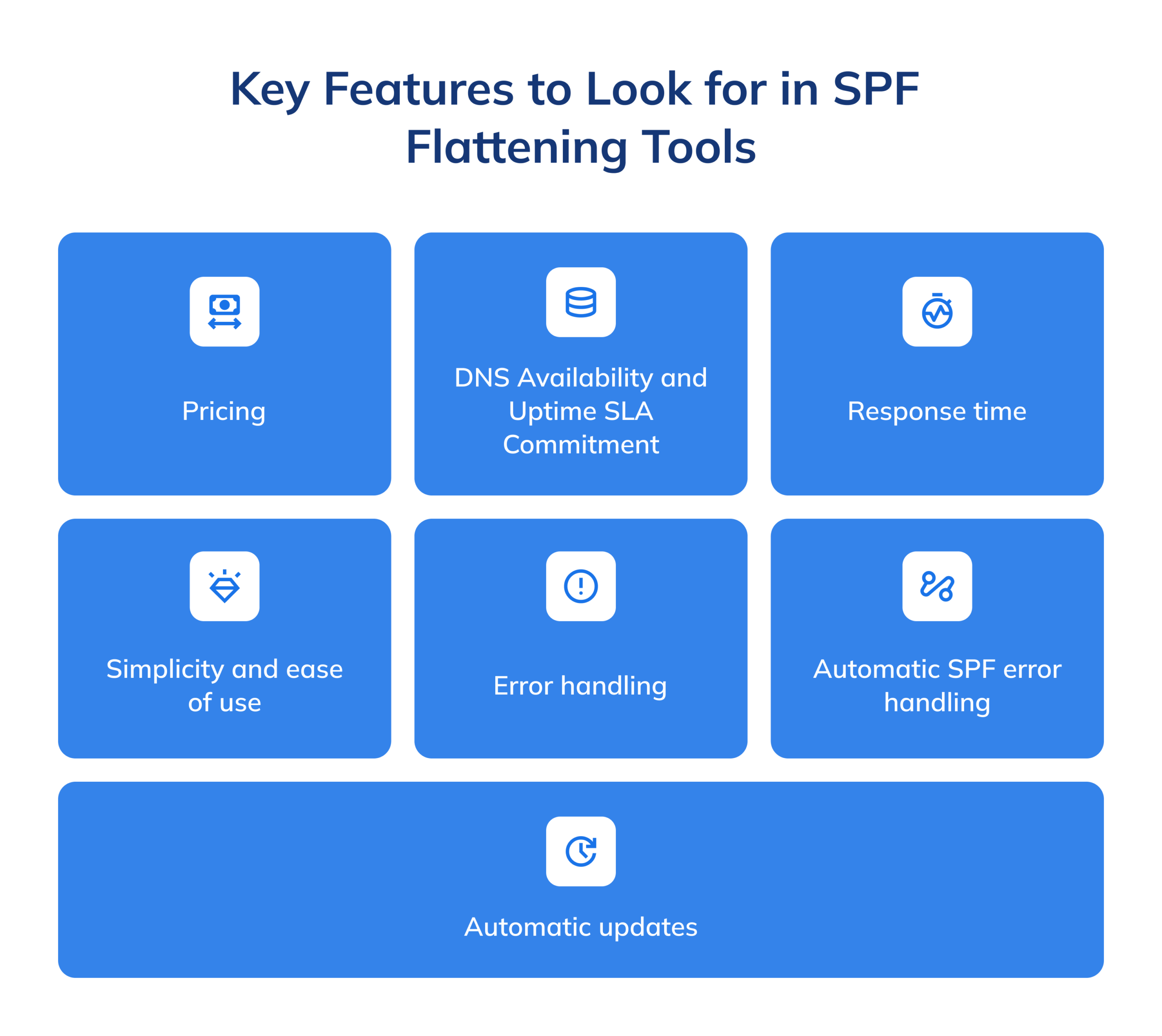 7 Best SPF Flattening Tools in 2026: Flattening vs Macros Compared herramientas de aplanado SPF