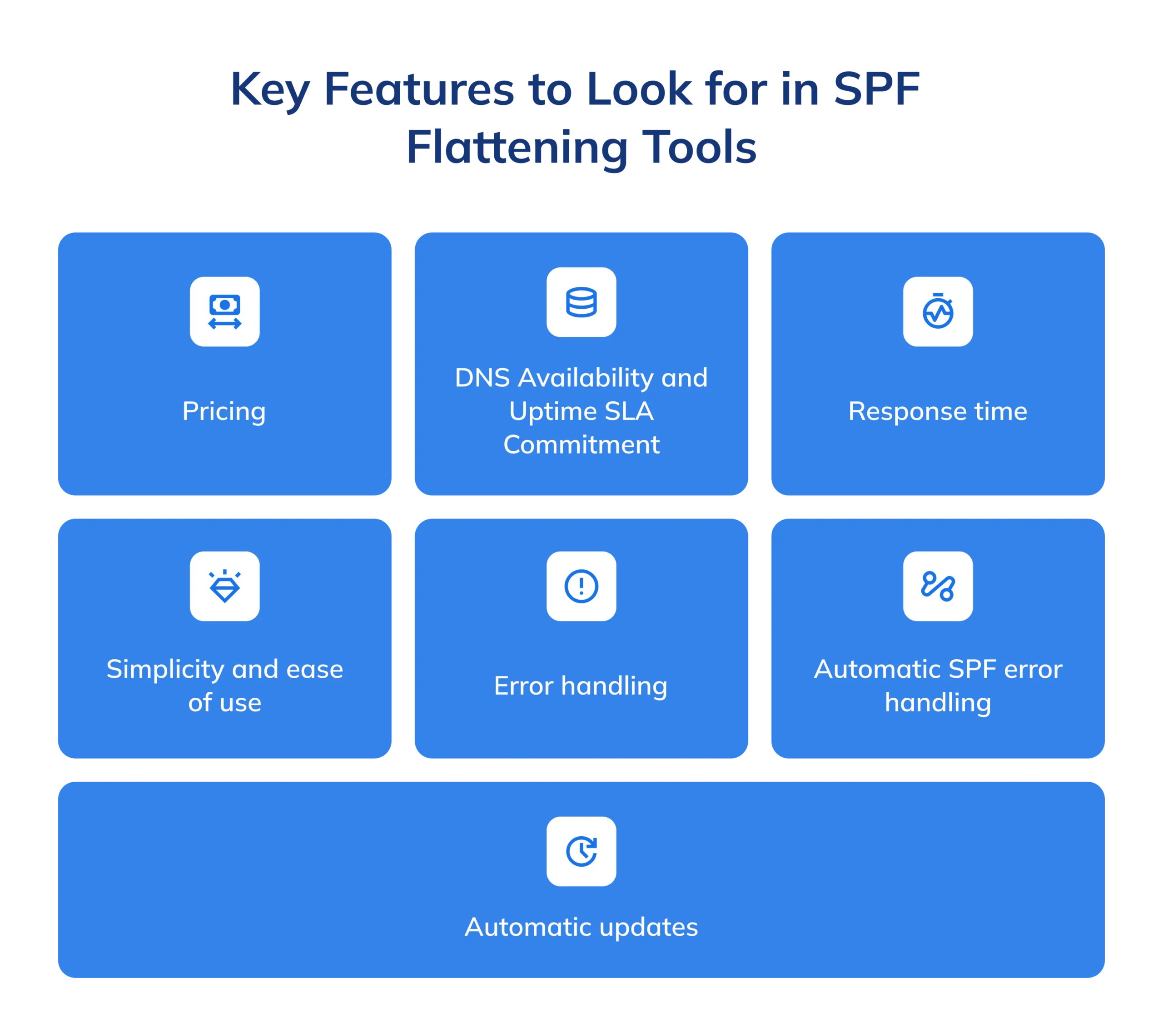 herramientas de aplanado SPF