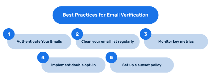 Email Verification