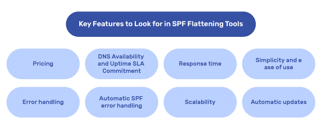 what to look for in SPF flattening tools