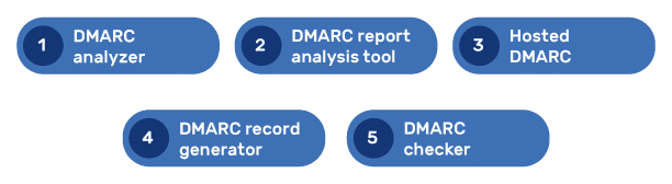 dmarc email security